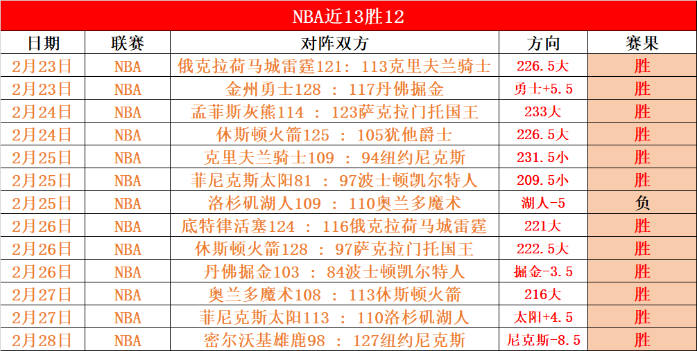英超,努涅斯助攻,若塔低射助,亿万28(中国)官方网站,亿万28官网入口,亿万28官网下载,亿万28官网登录