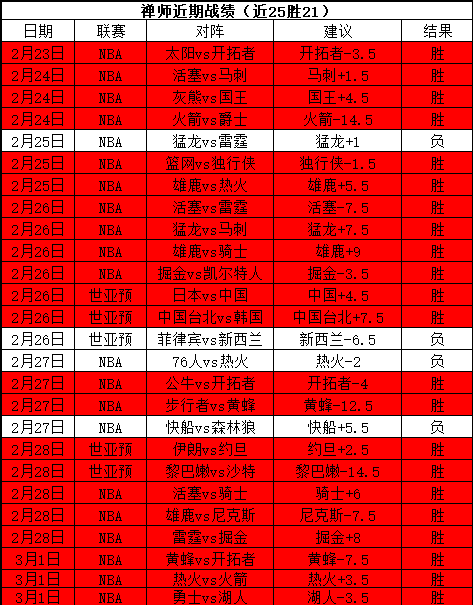 郑智因累积,四黄牌无缘,京穗决战次,亿万28(中国)官方网站,亿万28官网入口,亿万28官网下载,亿万28官网登录