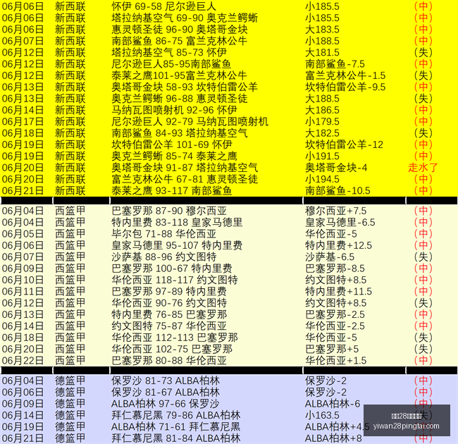 世界杯数据,策略反转预,亿万28官网登录,亿万28官网登录,亿万28棋牌,亿万28下载,亿万28平台,亿万28入口