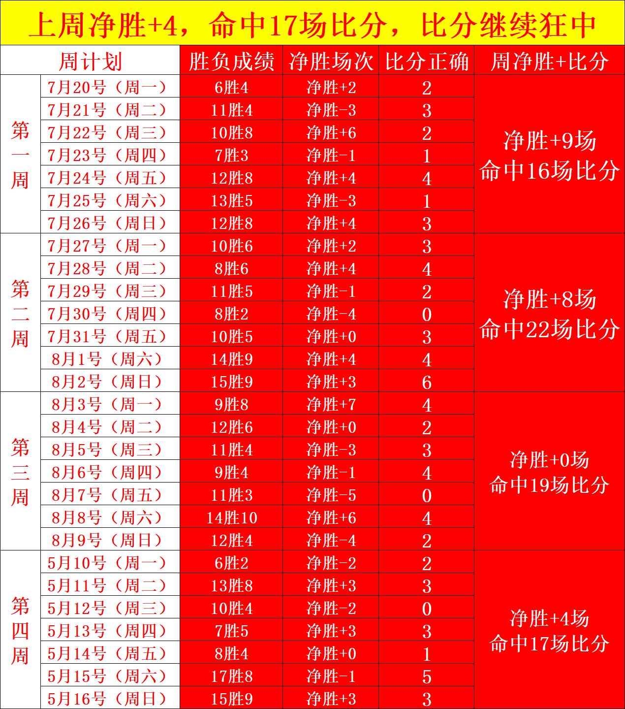 证监会放大招17起案件线索吹哨人将获高额奖励，奖励细则