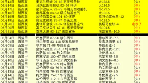 世界杯数据：策略反转预警，